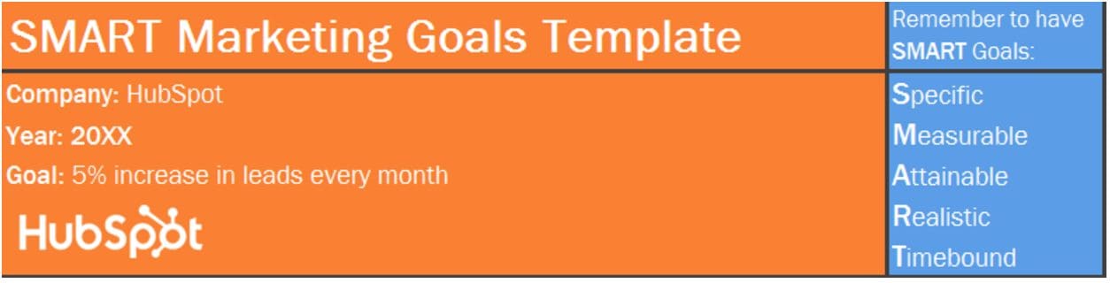 hubspot-smart-goals